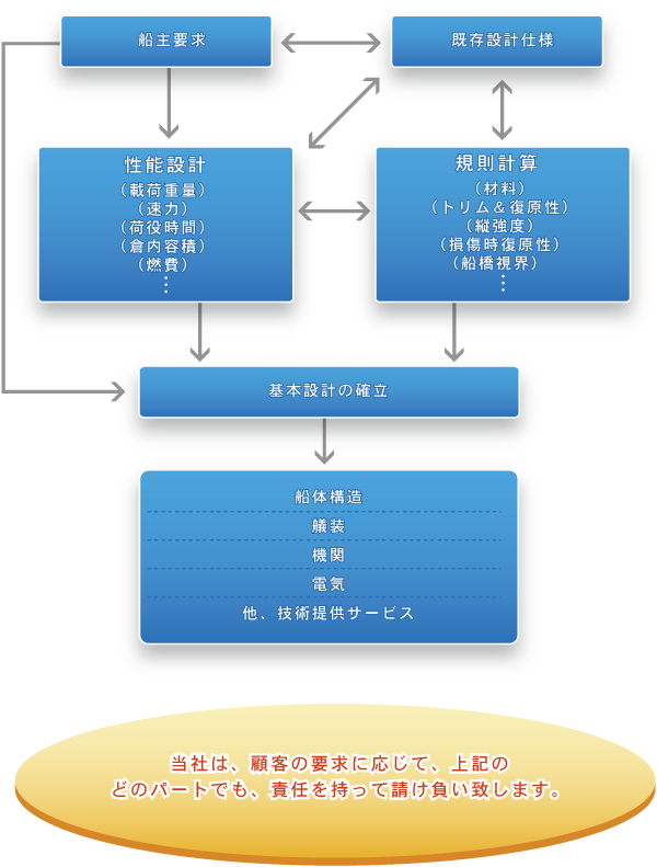 最適設計